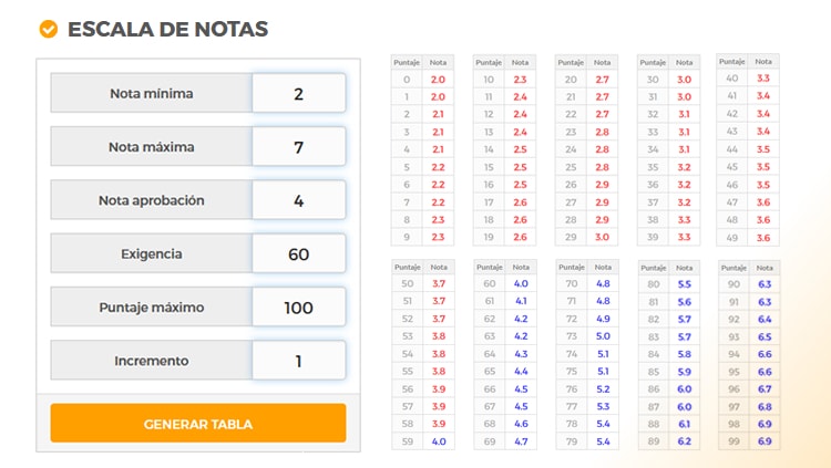 Escala Notas